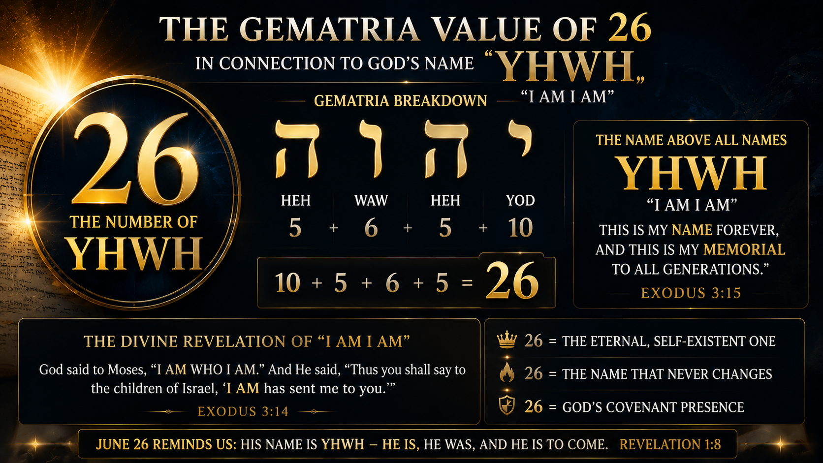 GEMATRIA VALUE OF NUMBER 26 - GOD'S NAME YHWH "I AM I AM"