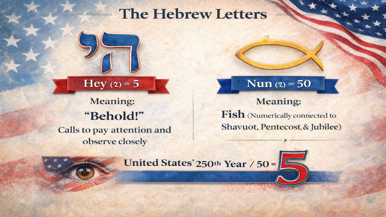 The Hebrew Gematria Values of 50 & 5 Explained Coinciding With America's 250th Year Anniversary