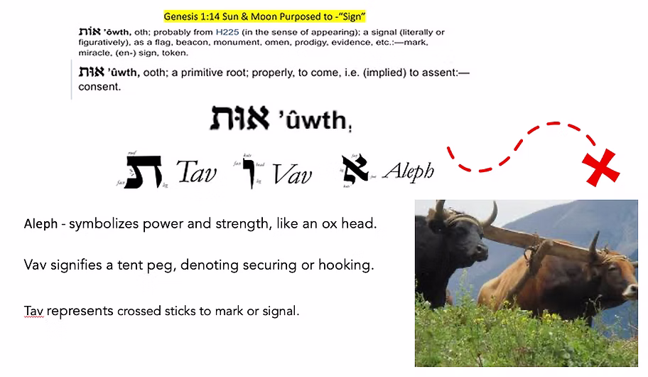 Genesis 1:14 "SIGN" Represents Covenant Making In The Bible