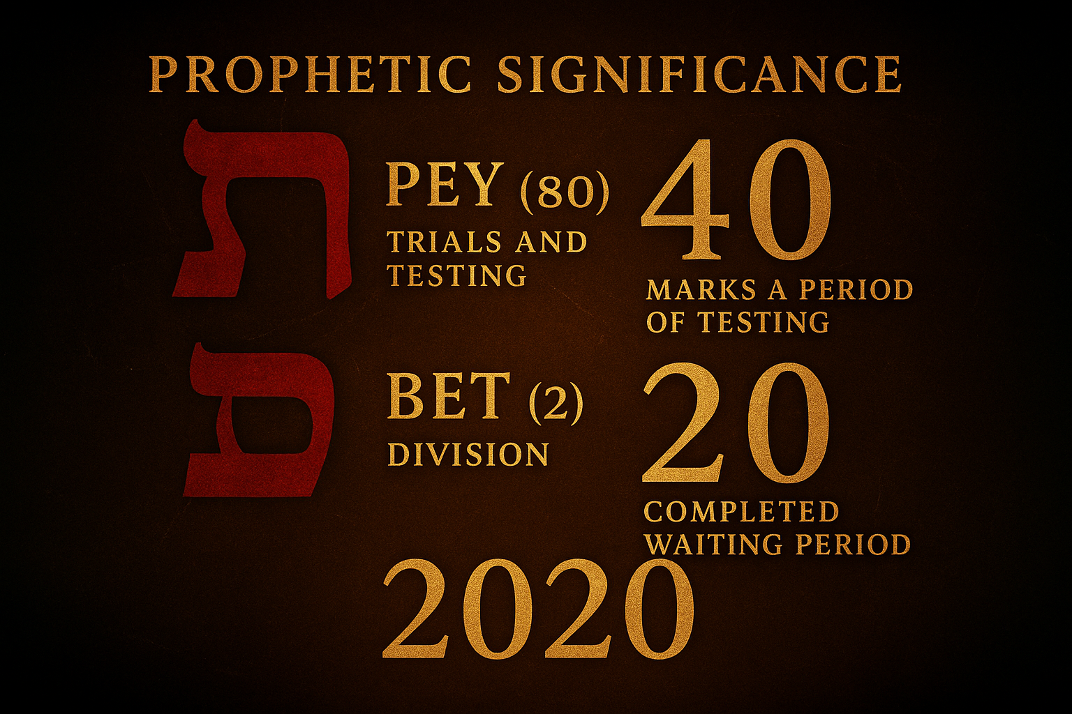 Blood Moon Appears in the 40 Days of Repentance | Massive Global Warning
