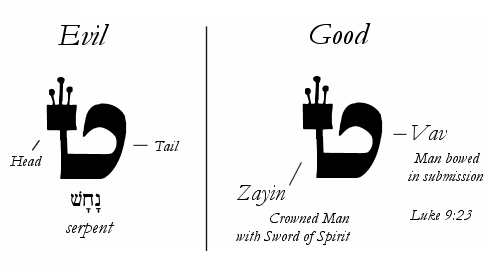 Hebrew Meaning of 5779