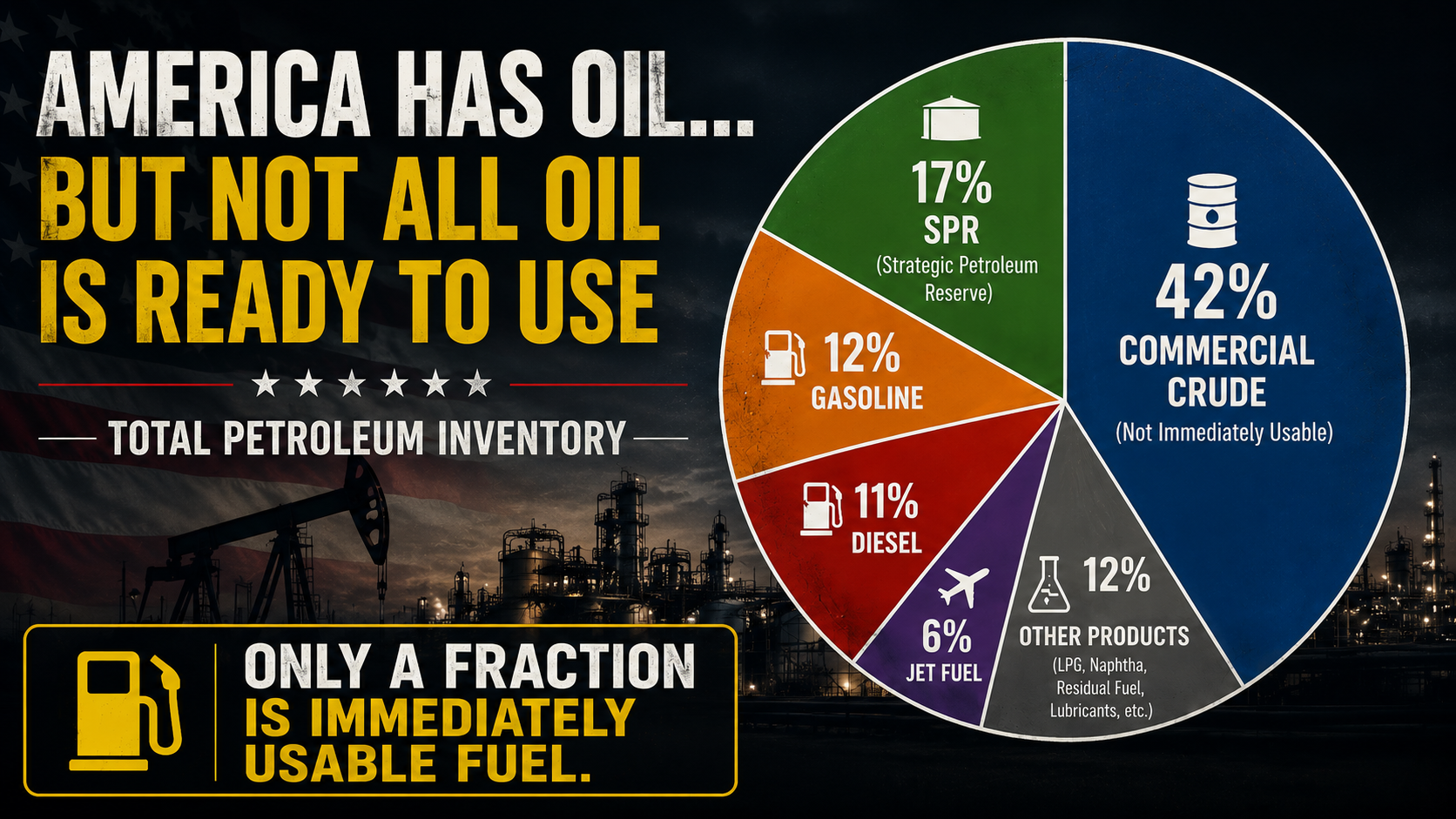 



America Has Oil, but Not All Oil Is Ready For Use
