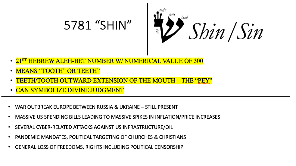 5785 Jewish New Year Prophetic Message