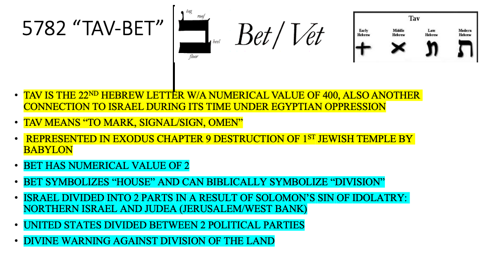 5785 Jewish New Year Prophetic Message