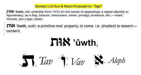 THE JONAH ECLIPSE - 40 DAYS - GODS URGENT WARNING TO AMERICA!