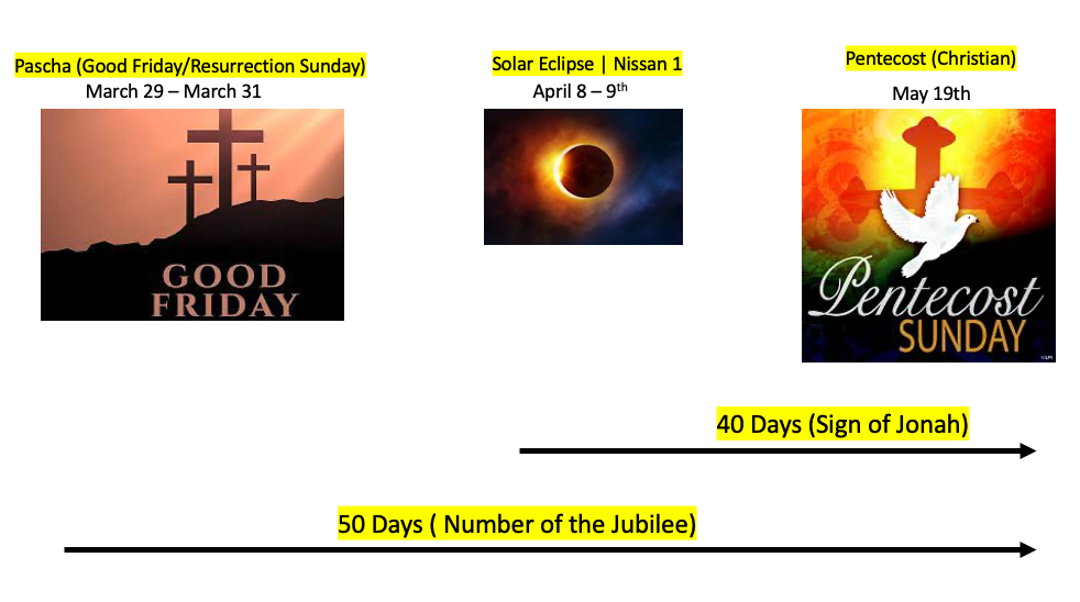 THE JONAH ECLIPSE - 40 DAYS - GODS URGENT WARNING TO AMERICA!