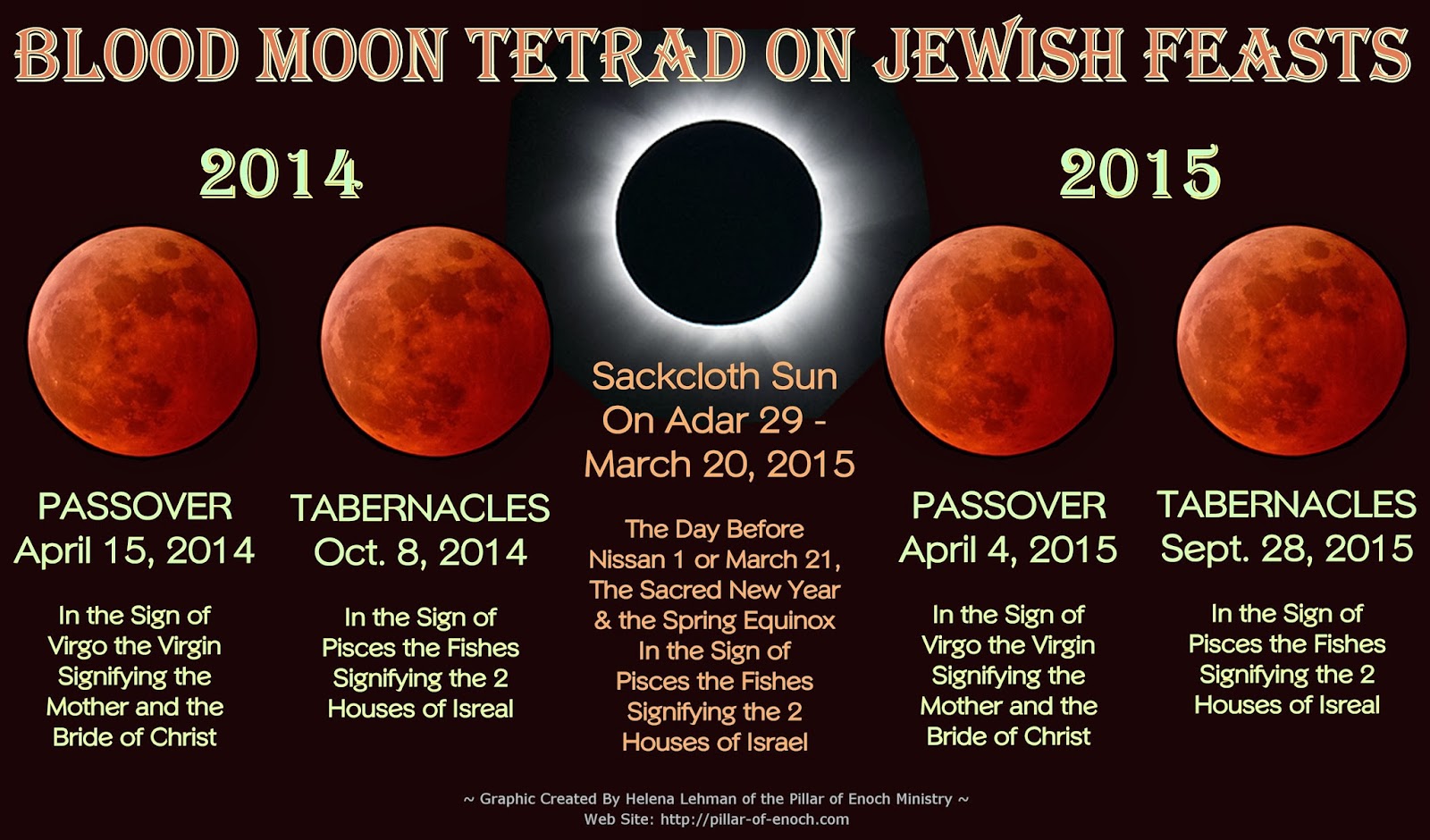 God’s Urgent Warning To America: 2024 Solar Eclipse Prophecy Revealed