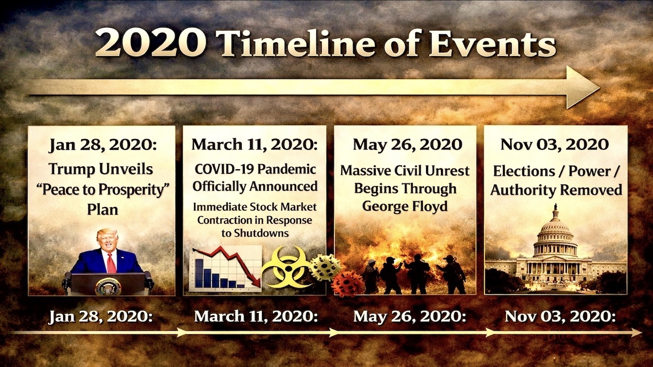 2020 Prophetic Timeline of Events